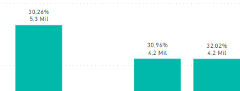Novo Rótulo de Dados no Power BI 11 Título sendo exibido