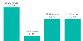 Novo Rótulo de Dados no Power BI 12 Título formatado