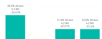 Novo Rótulo de Dados no Power BI 16 Informações no gráfico