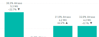 Novo Rótulo de Dados no Power BI 17 Rótulo de dados formatado