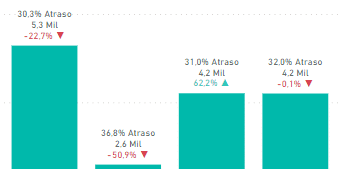 Novo Rótulo de Dados no Power BI 20 Rótulo de dados formatado