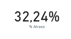 Novo Rótulo de Dados no Power BI 7 Calculando Percentual de Atraso