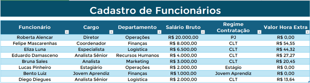 Planilha de Cadastro de Funcionários