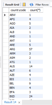 GROUP BY no SQL