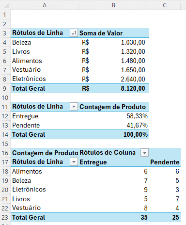 Tabela dinâmica no Excel