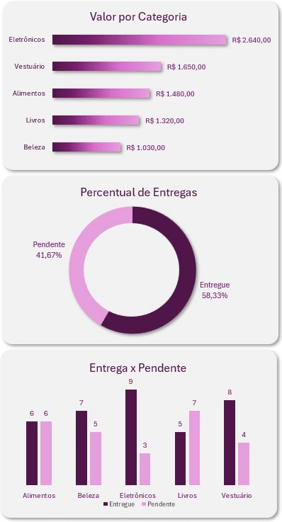 Gráficos no Excel