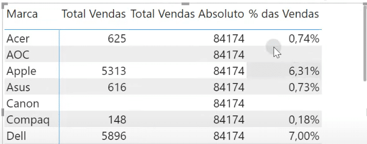 Matriz com ALL
