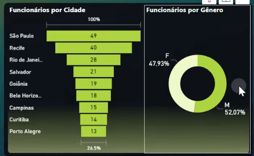 Gráfico de rosca