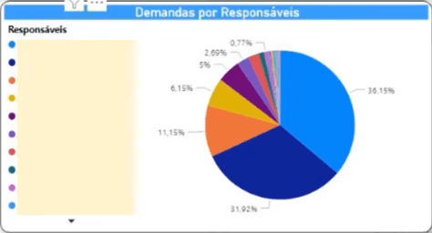 Segundo gráfico de pizza