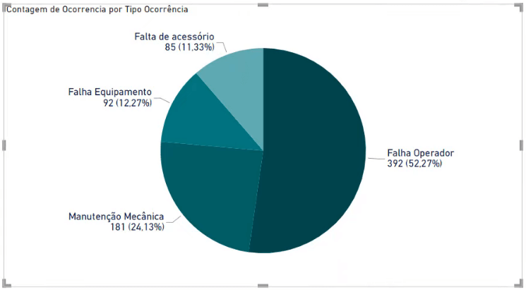 Exemplo de uma boa aplicação do gráfico de pizza