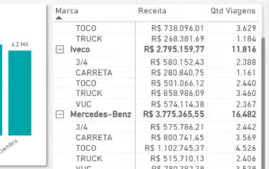 tabela