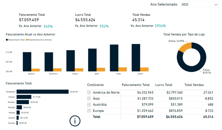 dashboard sem plano de fundo