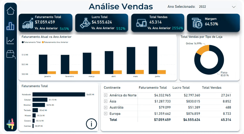 dashboard com plano de fundo