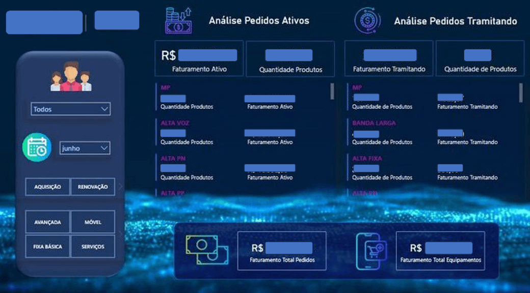 Análise de Dashboard 2
