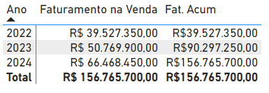 Formatação em real