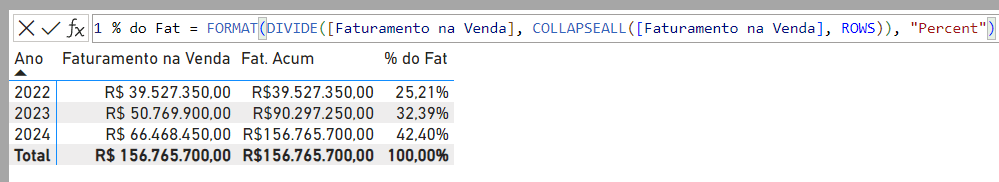 Formatando como percentual