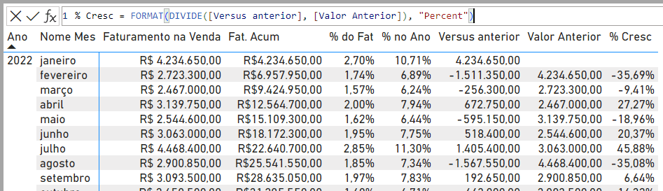 Percentual de crescimento