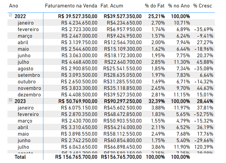 matriz final