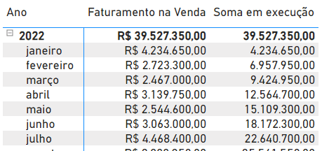 Matriz com a soma de acumulados