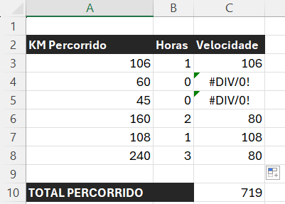 Resultado da velocidade com o erro