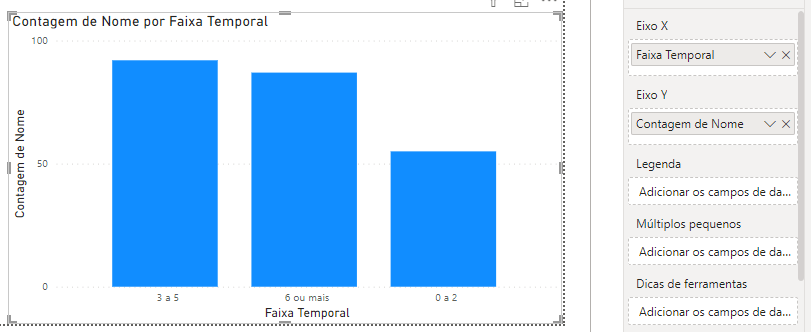 Gráfico de colunas com faixa temporal