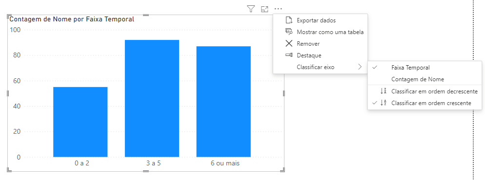 Gráfico de Colunas ordenado corretamente pela faixa temporal