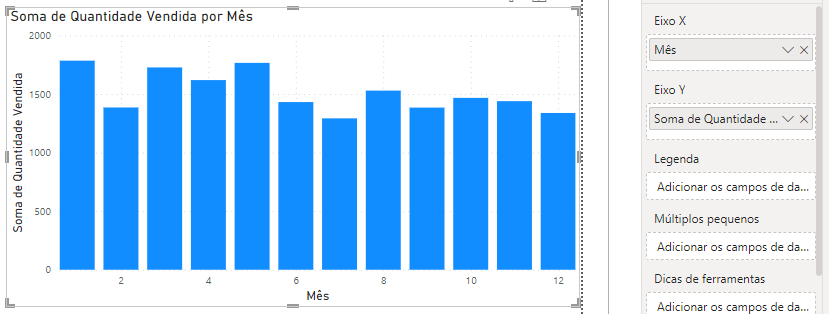 Gráfico de colunas ordenado pelos meses