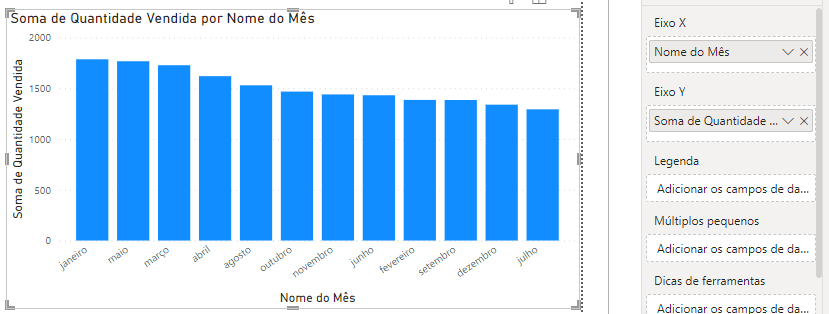 Gráfico de colunas organizado pelo nome dos meses