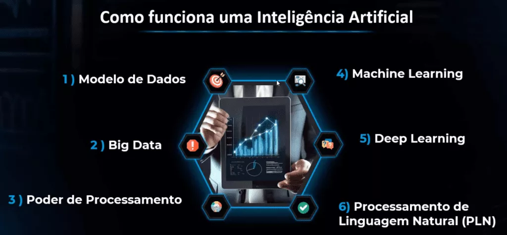 Como Sair do Zero em Inteligência Artificial e ChatGPT