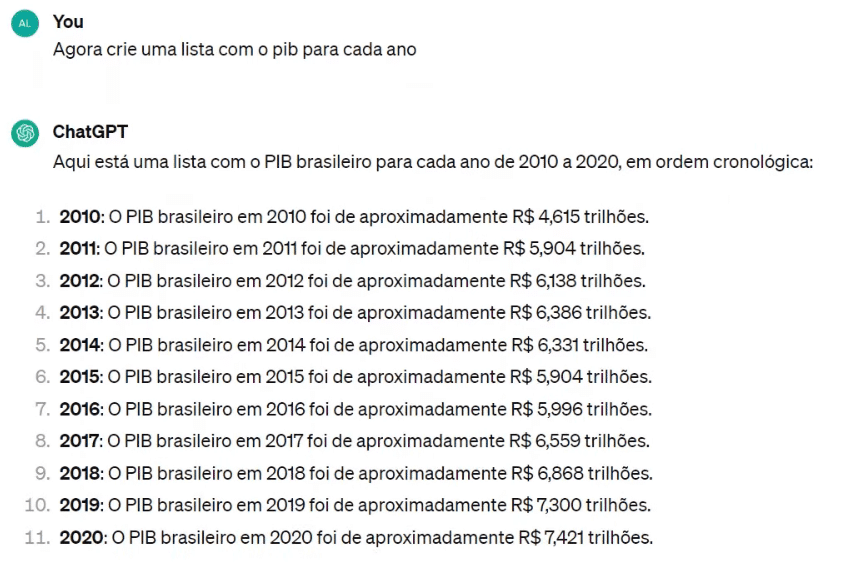 lista do PIB anual brasileiro