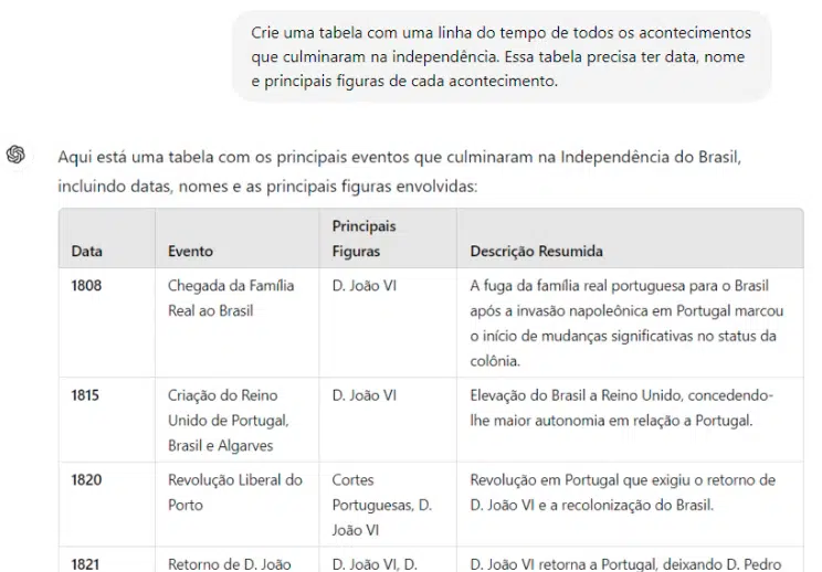 Pedir ao ChatGPT para criar uma tabela com a linha do tempo