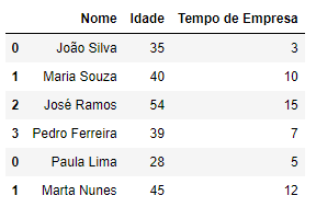 Dataframe unido pelas linhas