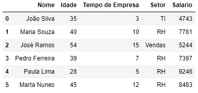 Combinação de Colunas de Diferentes DataFrames