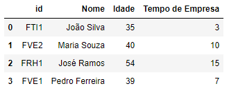 Primeiro DataFrame