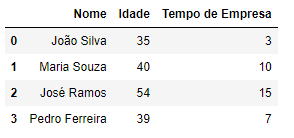 DataFrame a partir do dicionário