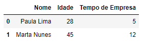 Segundo dataframe de funcionários