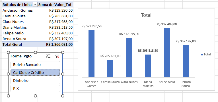 5 Ferramentas para Criar Gráficos Dinâmicos no Excel 10 Tabela, gráfico e segmentação de dados