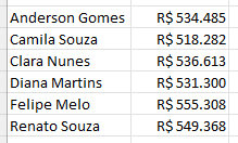 5 Ferramentas para Criar Gráficos Dinâmicos no Excel 11 Tabela com valores