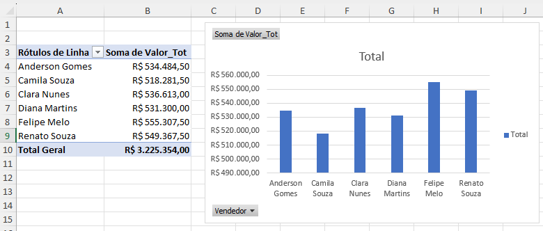 5 Ferramentas para Criar Gráficos Dinâmicos no Excel 6 Gráfico de colunas criado