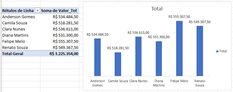 5 Ferramentas para Criar Gráficos Dinâmicos no Excel 7 Gráfico de colunas formatado