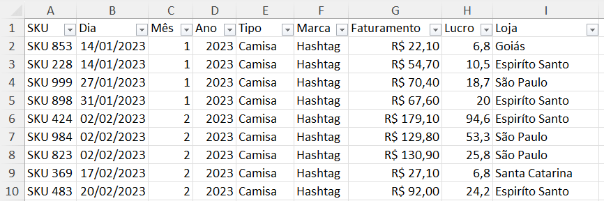 histórico de vendas de uma empresa