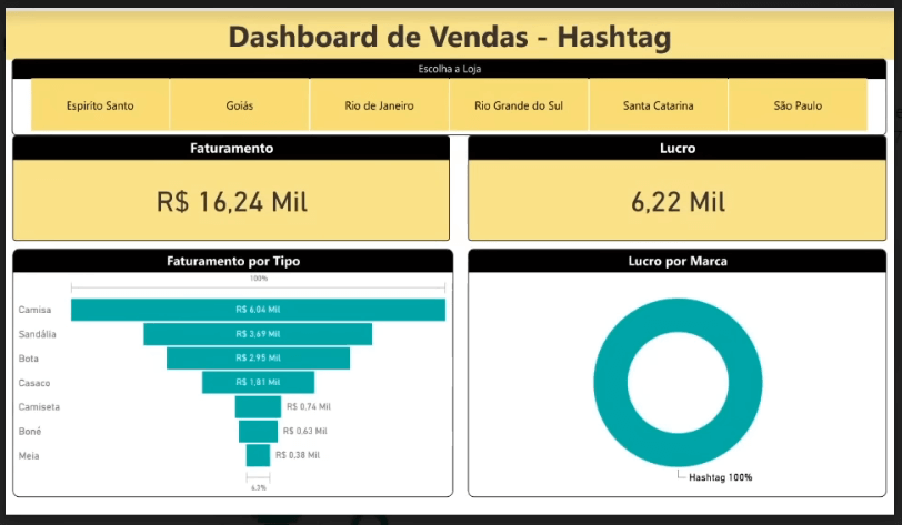 Enviar Relatórios Personalizados por E-mail com Power BI 19 Dashboard no PDF