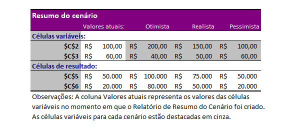 quadro de resumo