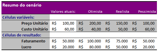 quadro de resumo