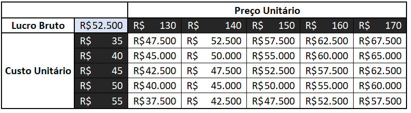 Tabela de Dados