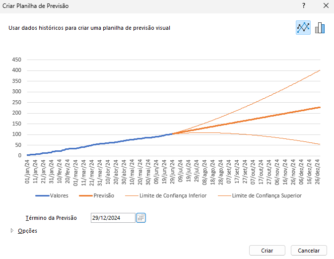 previsão até o dia 29 de dezembro