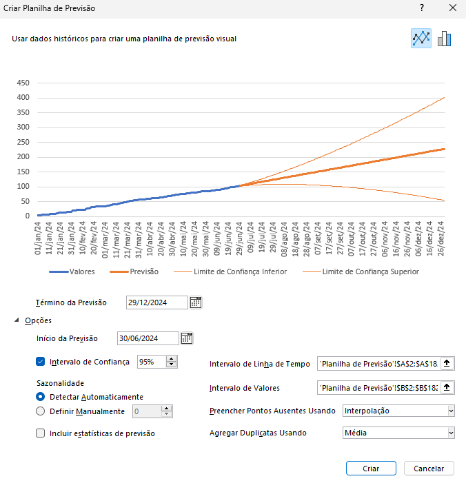 intervalo de confiança inferior e superior