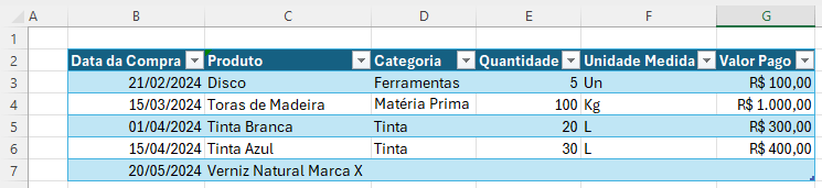 Adicionando o verniz nas compras