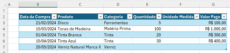 Resultado procv