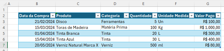 Tabela completa